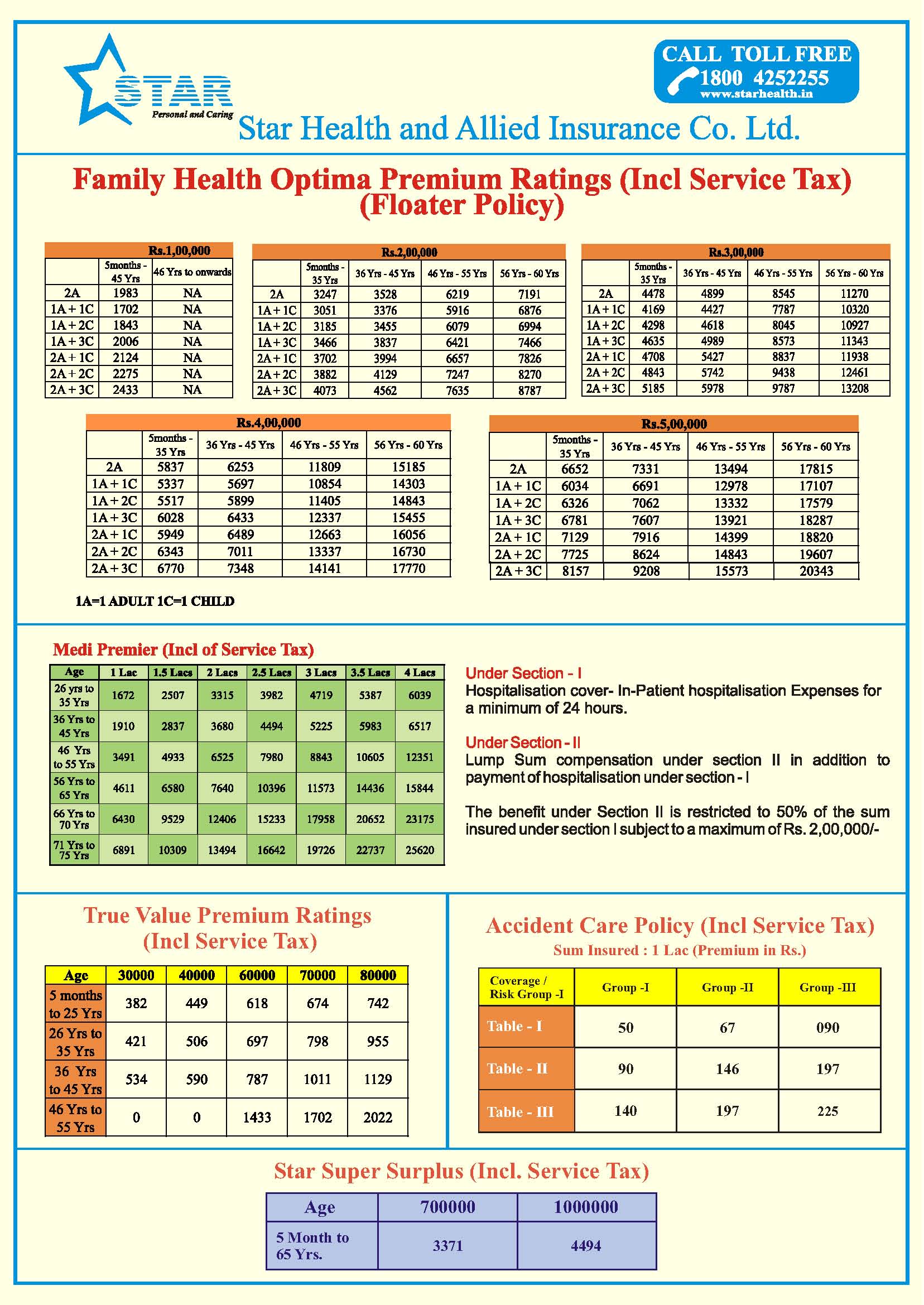 Live Chennai Star Health And Allied Insurance Health Insurance Life 