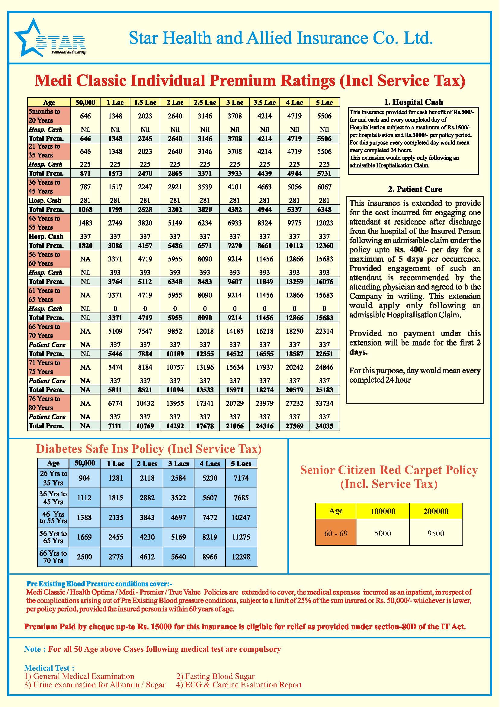 Live Chennai Star Health And Allied Insurance Health Insurance Life 